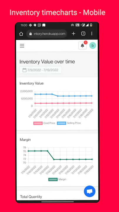 Inventory timechart