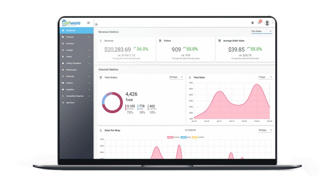 Multi channel marketplace listing ERP NetSuite Brightpearl