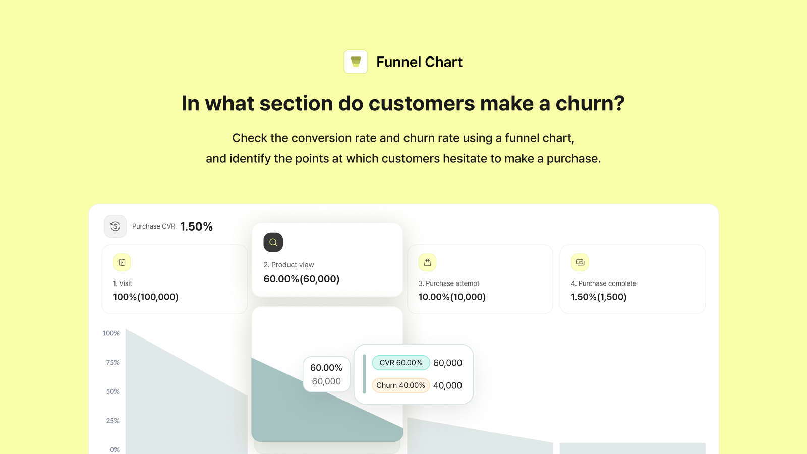 Datarize funnel analysis chart