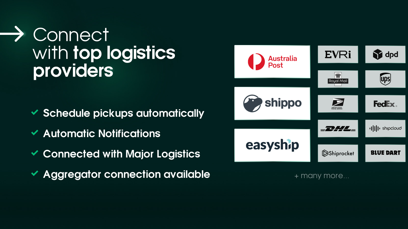 Integration with Australia Post, Shippo, Easypost, DHL, UPS,USPS