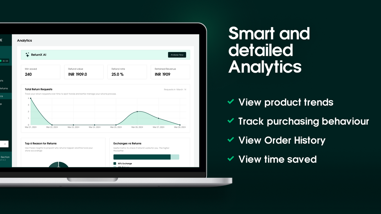 AI Analytics | Product trends | Stop Customer Fraud