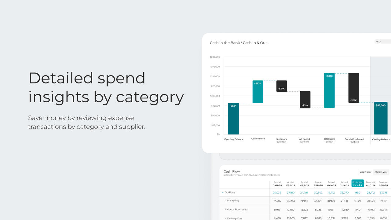 Viable spend insights