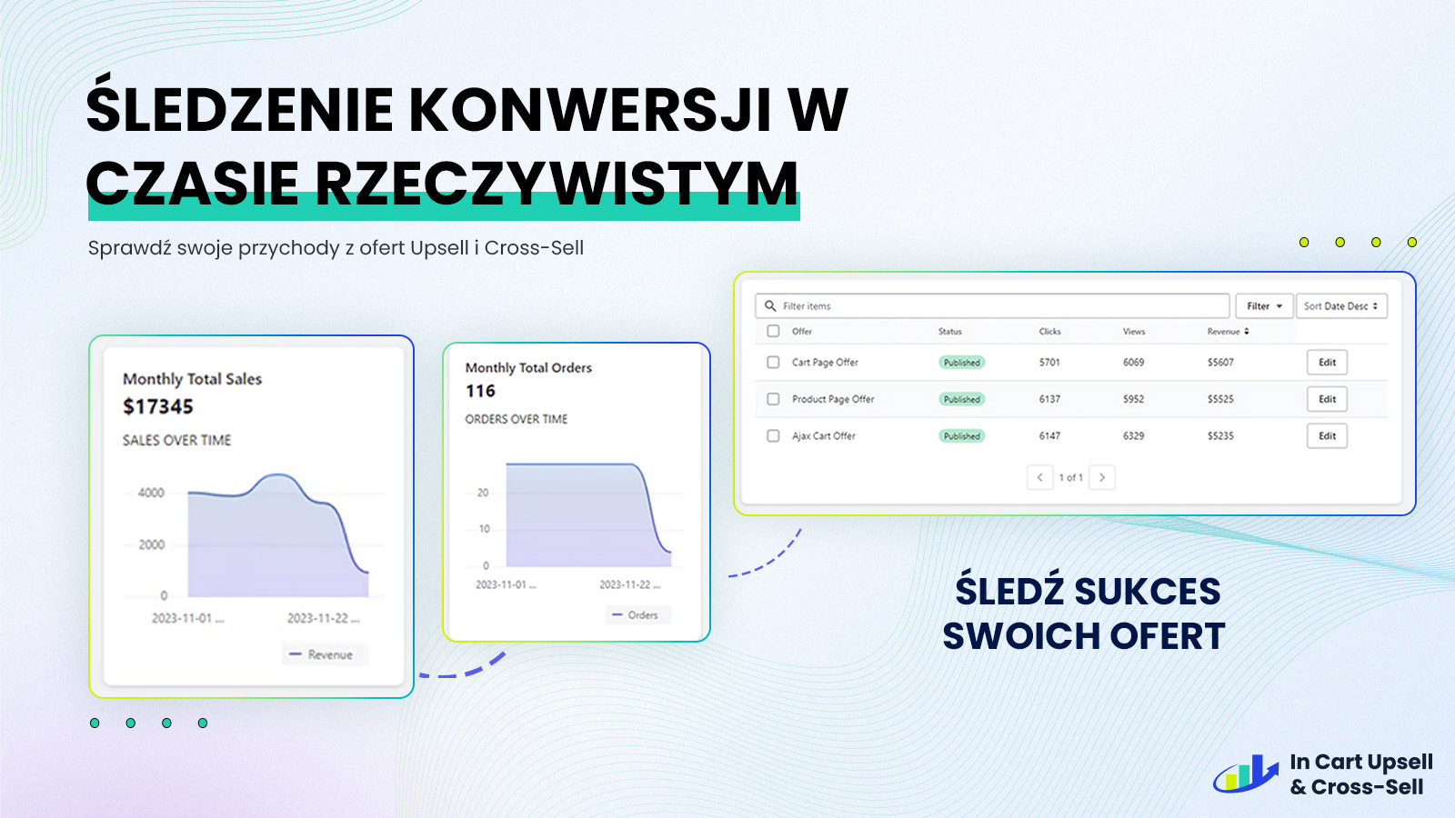 Easily track your upsell and cross-sell ROI on the dashboard