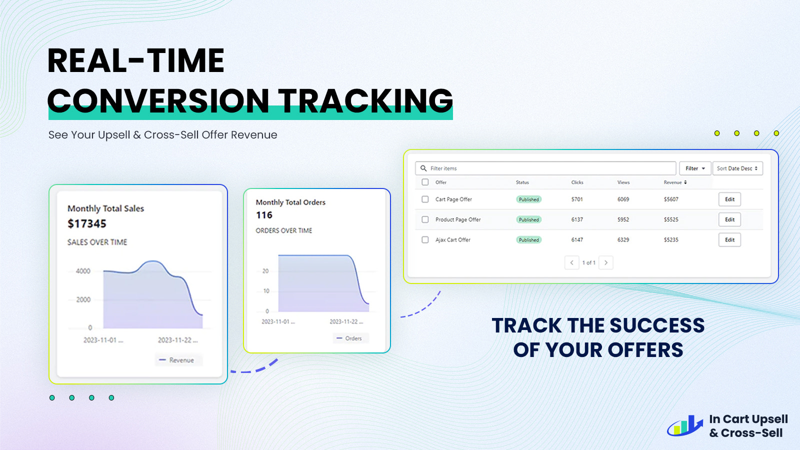 Easily track your upsell and cross-sell ROI on the dashboard