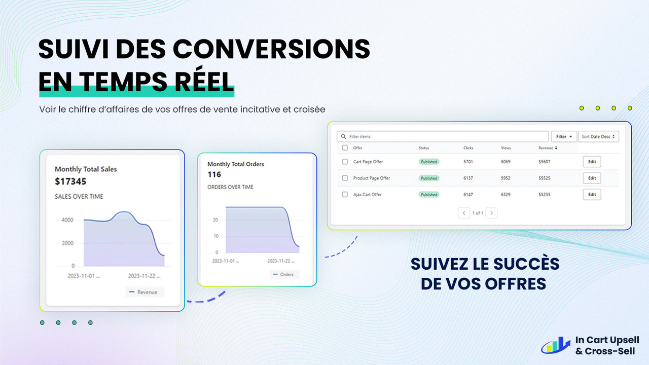 Easily track your upsell and cross-sell ROI on the dashboard