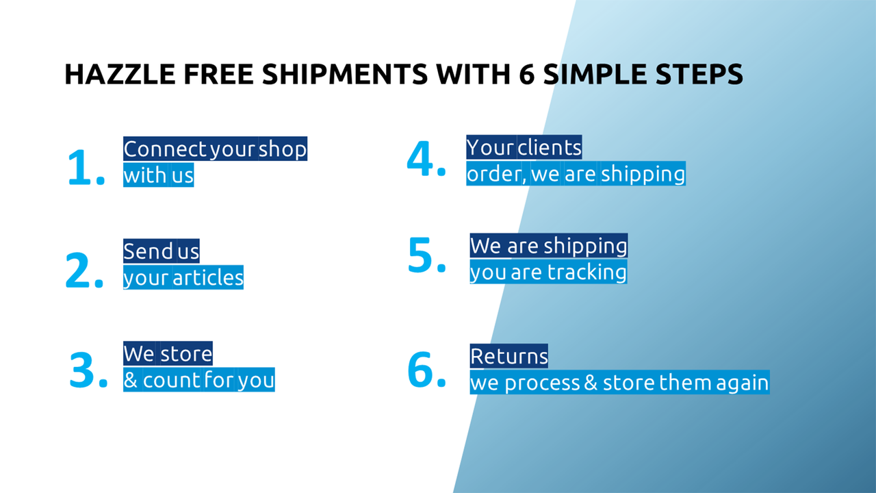 Simple setup of your fulfillment services