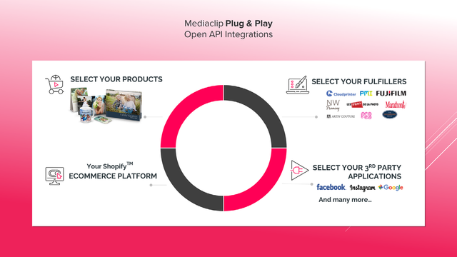 Mediaclip Open API's