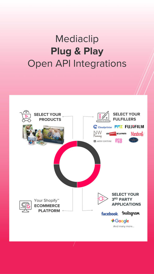 API ouvertes de Mediaclip