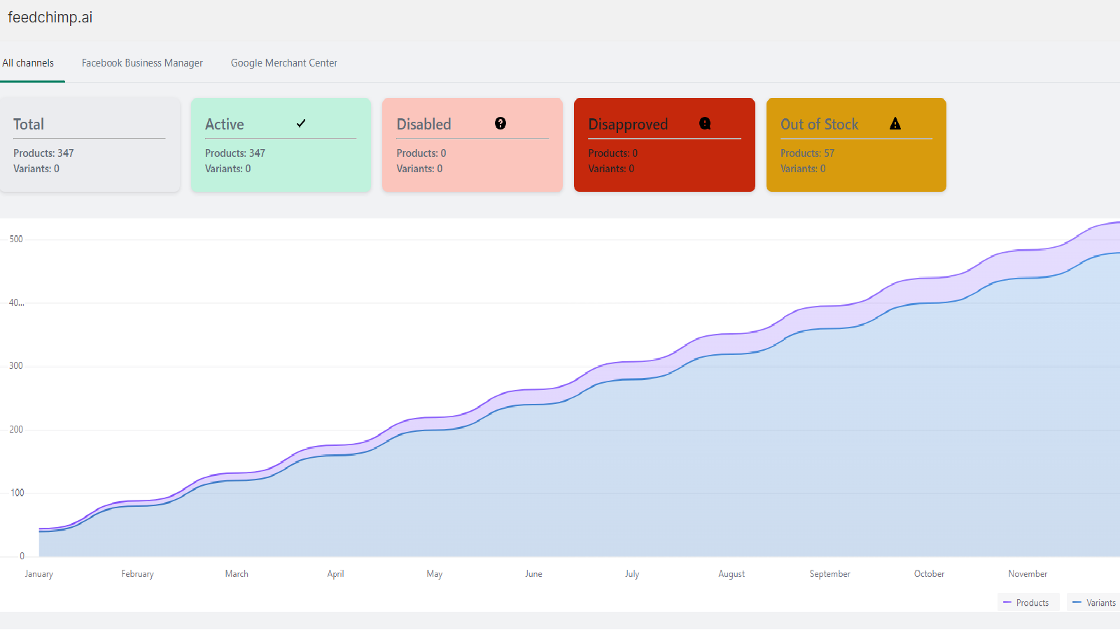 Feedchimp.AI Screenshot