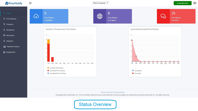 Visão geral do status mostra resumo da atividade da conta