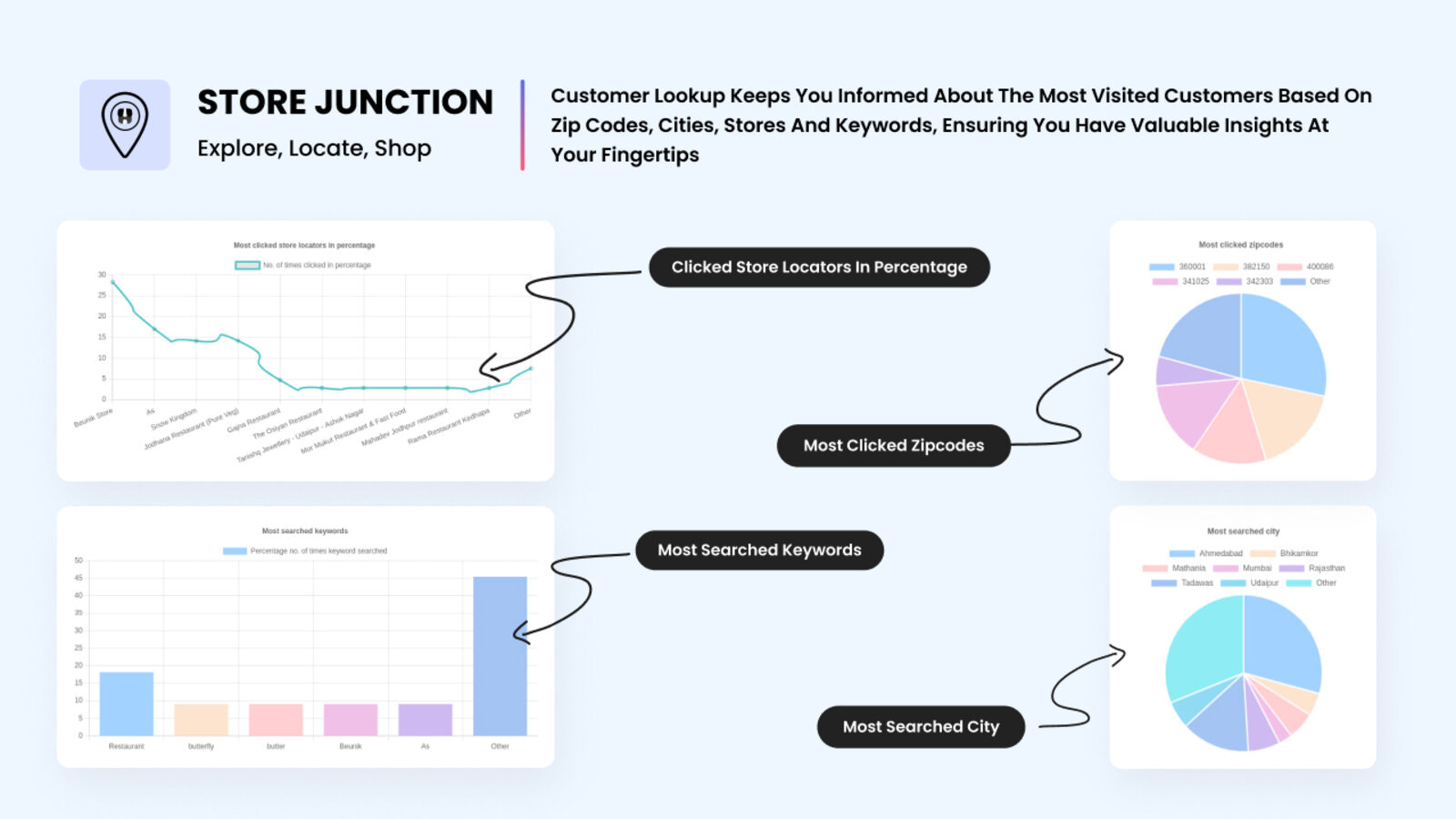 Customer Lookup