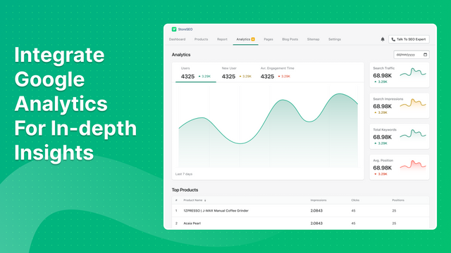 Integrer med Google Analytics