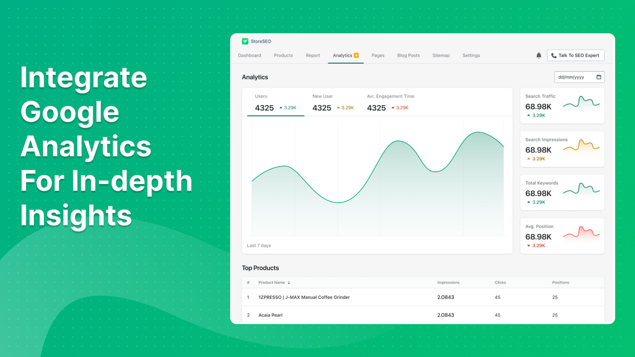 Integrera med Google Analytics