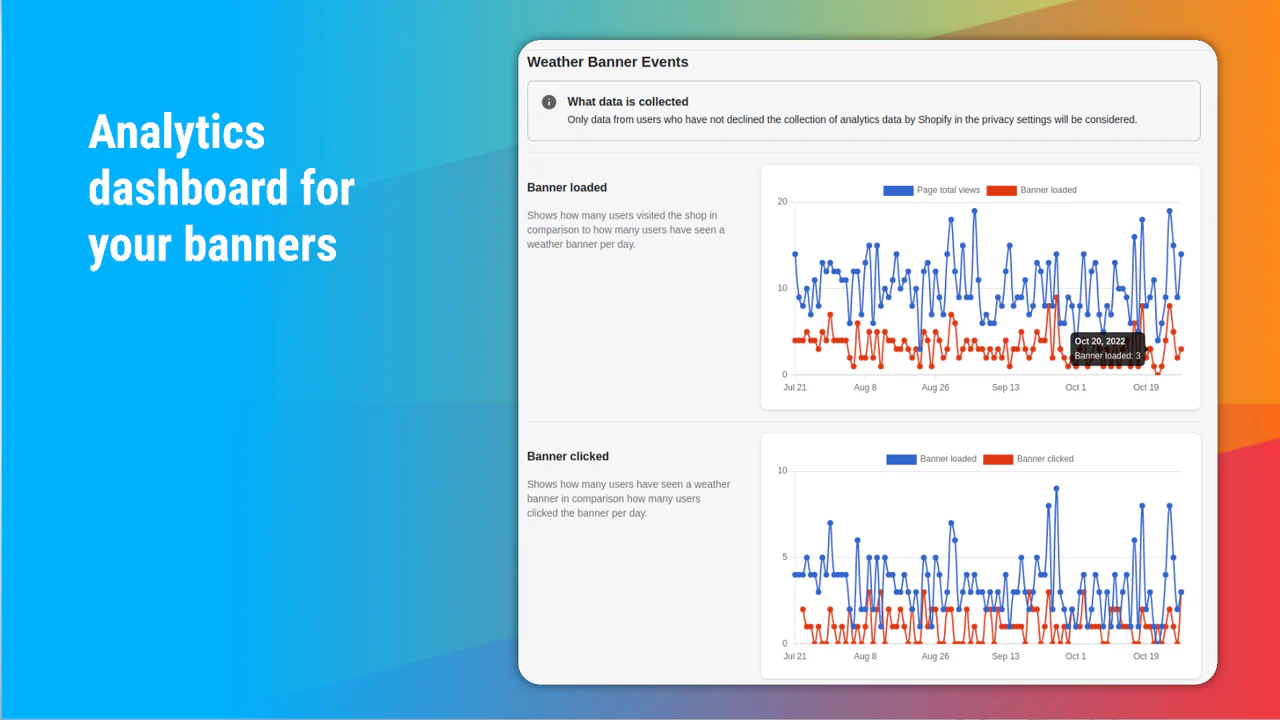 Analyse dashboard voor uw banners