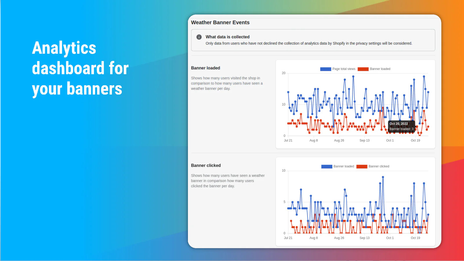 Analytics dashboard for your banners