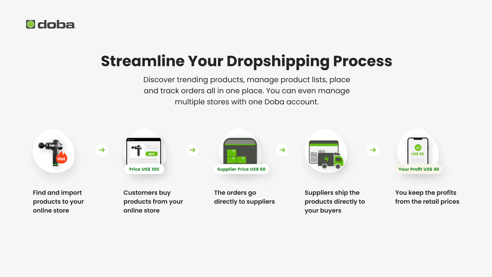 Optimice su proceso de dropshipping