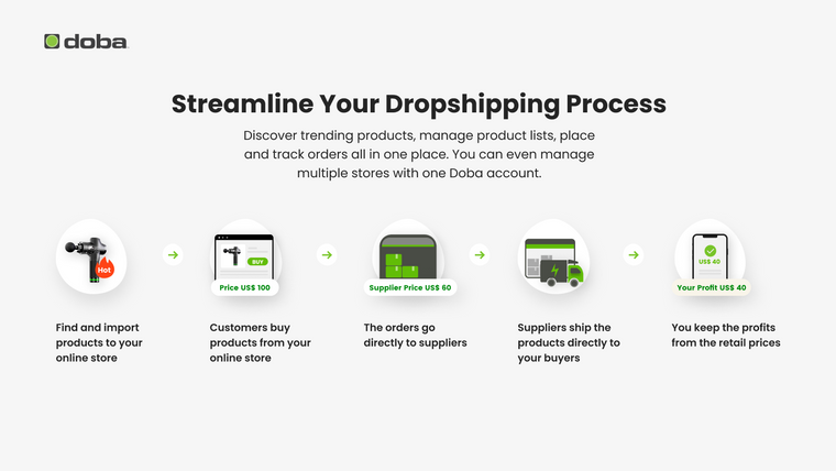 Doba ‑ Dropshipping Screenshot