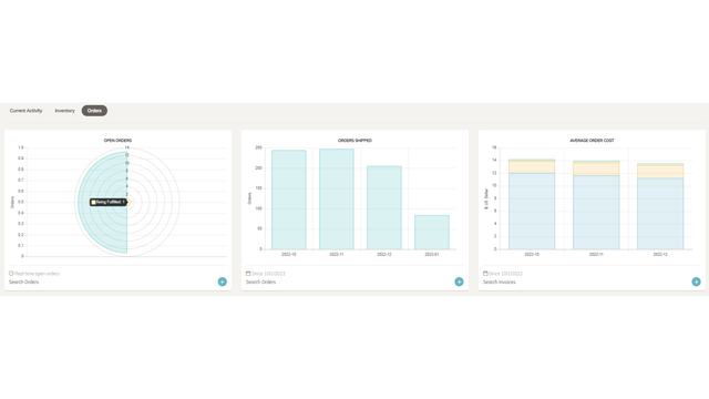 Bestellungen-Dashboard