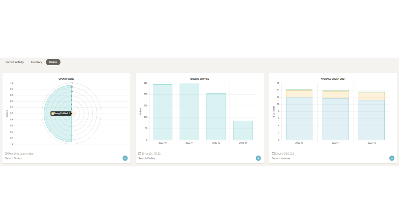 Tableau de bord des commandes