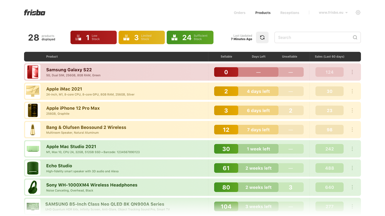 Product management, stock predictions real-time