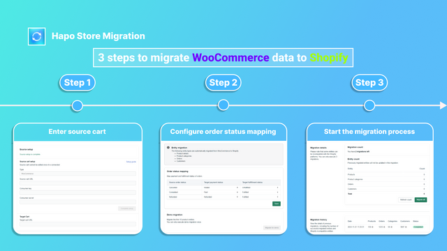 3 steps to migrate data from WooCommerce to Shopify