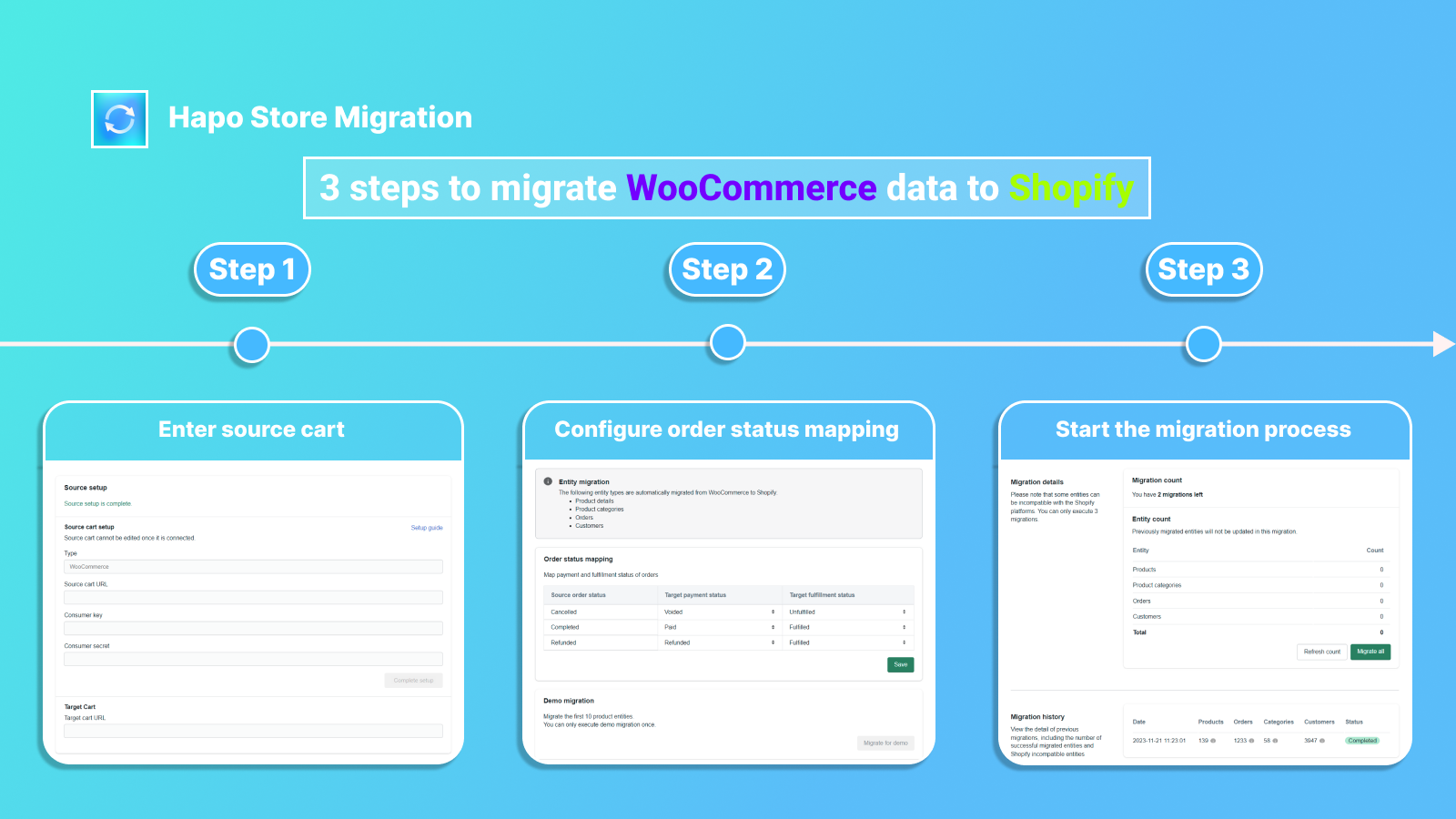 3 passos para migrar dados do WooCommerce para Shopify