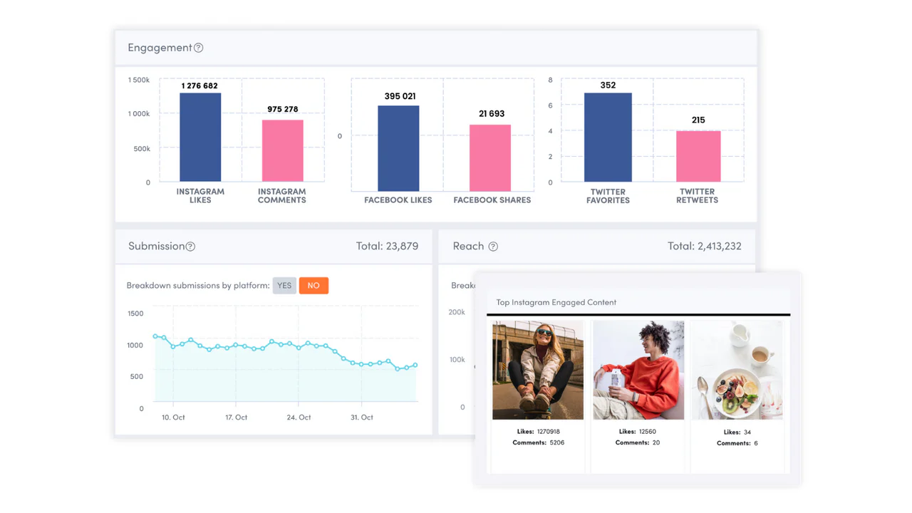 UGC analyser