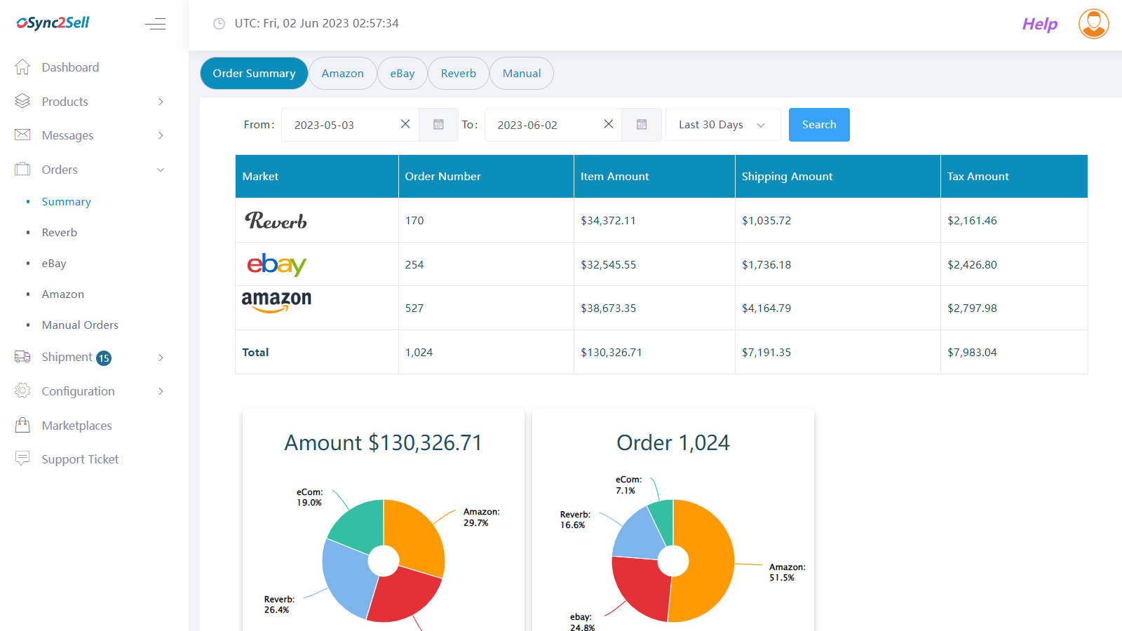 Order Summary Page