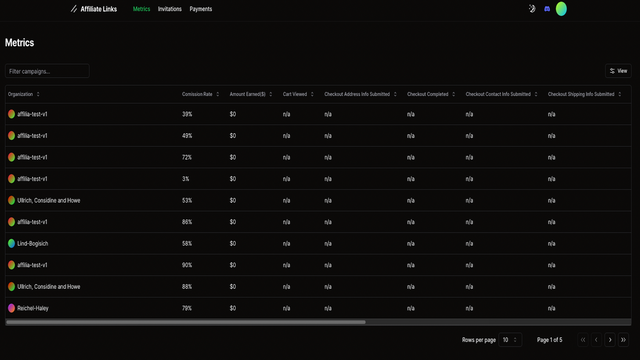 Affiliate's Dashboard