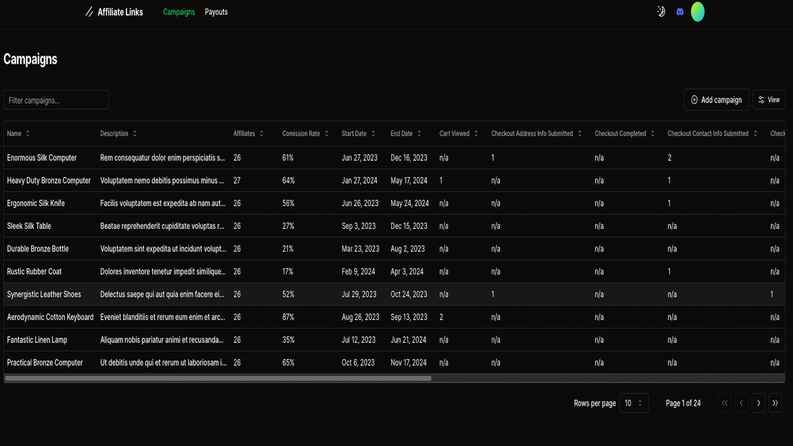 Företagets kampanjdashboard