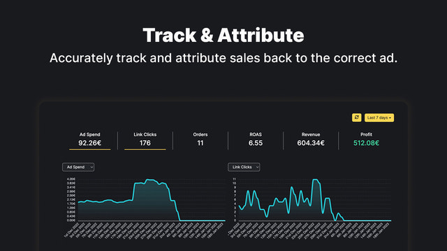 Accurately track and attribute sales back to the correct ad.