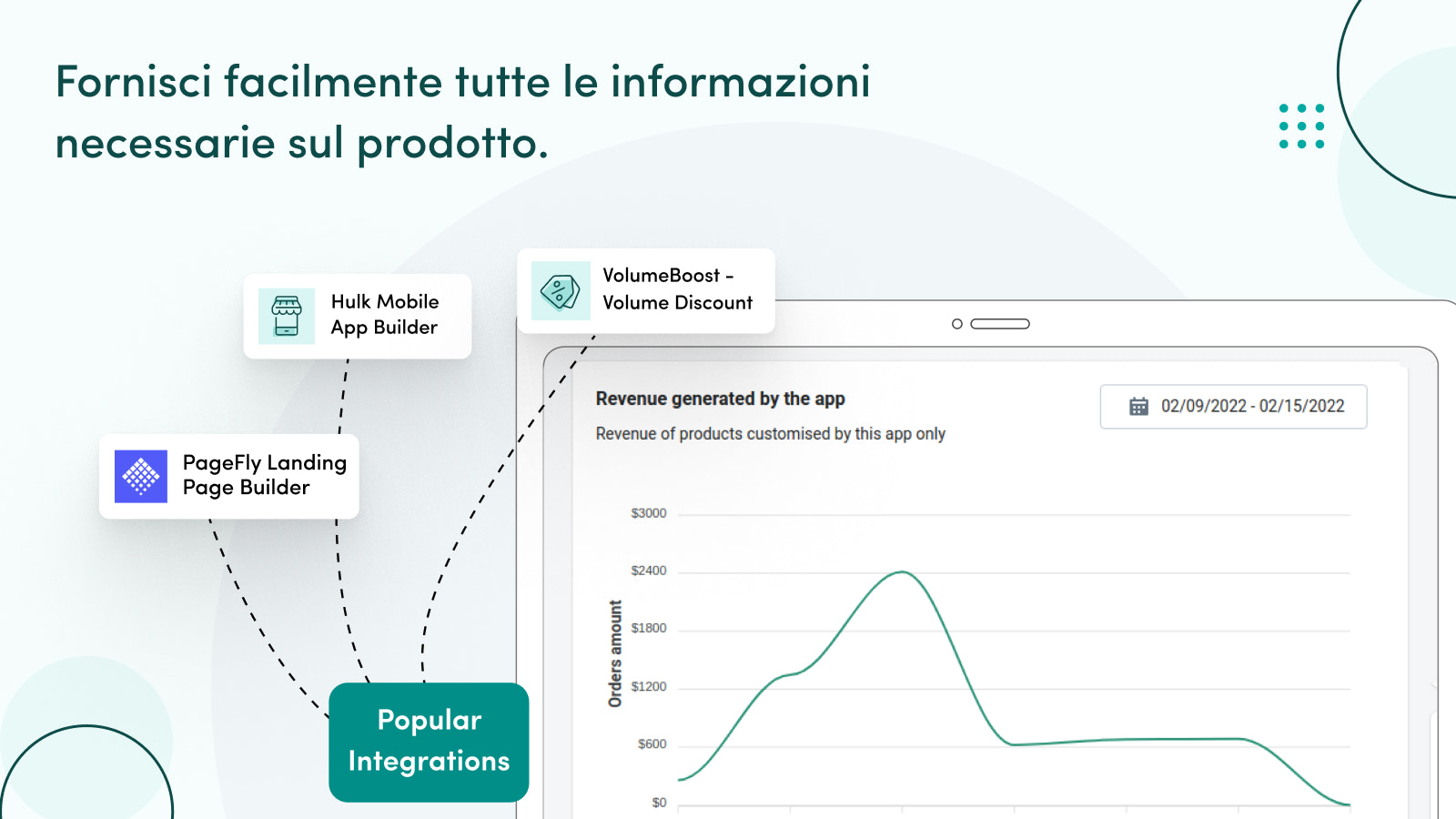 Fornite con facilità le informazioni necessarie sui prodotti.