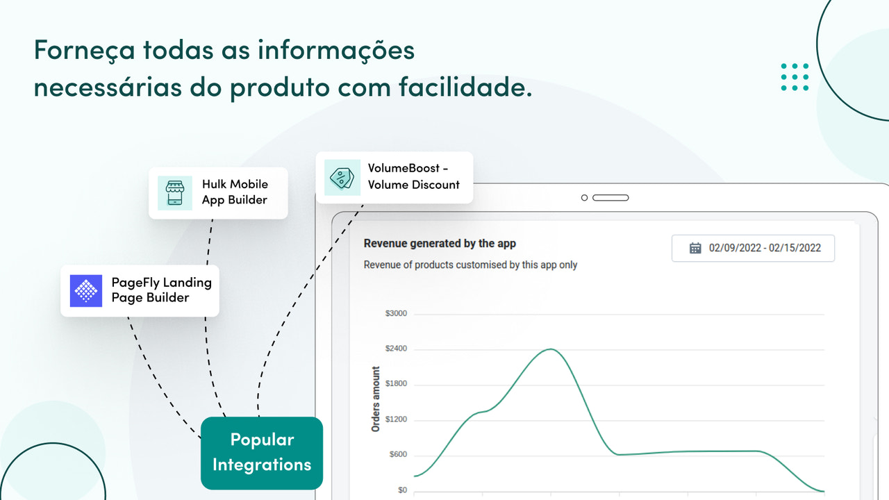 Forneça todas as informações necessárias dos produtos.