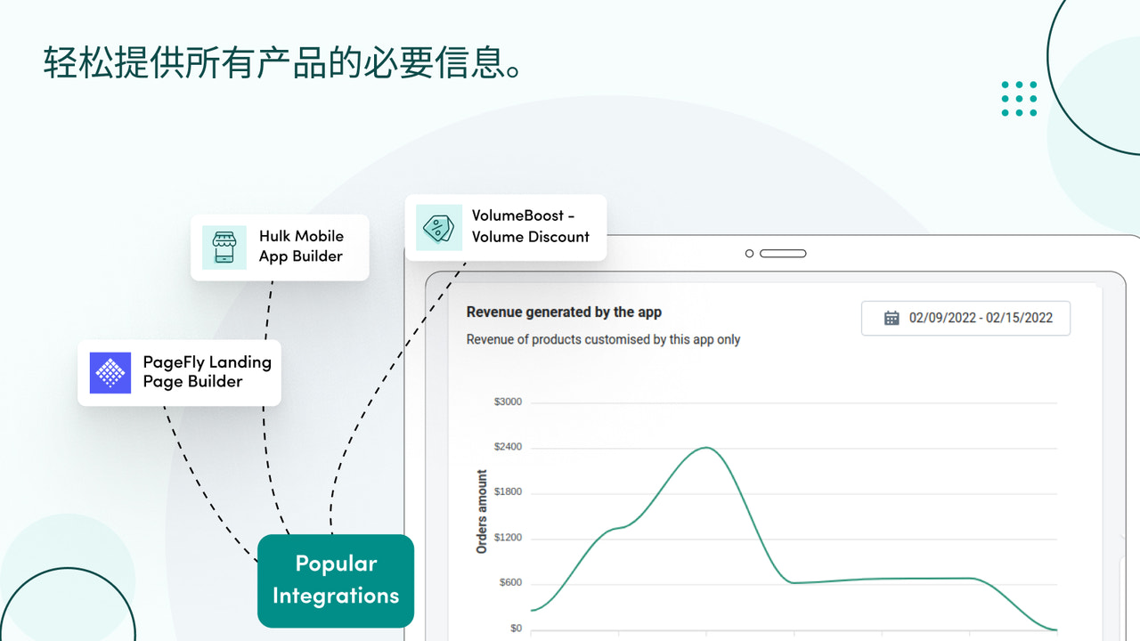 轻松地提供所有产品的必要信息。