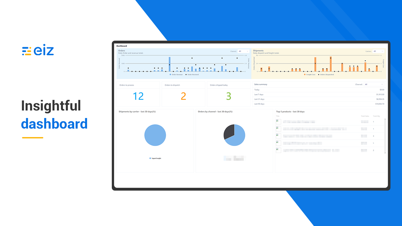 Indsigtsfuld dashboard