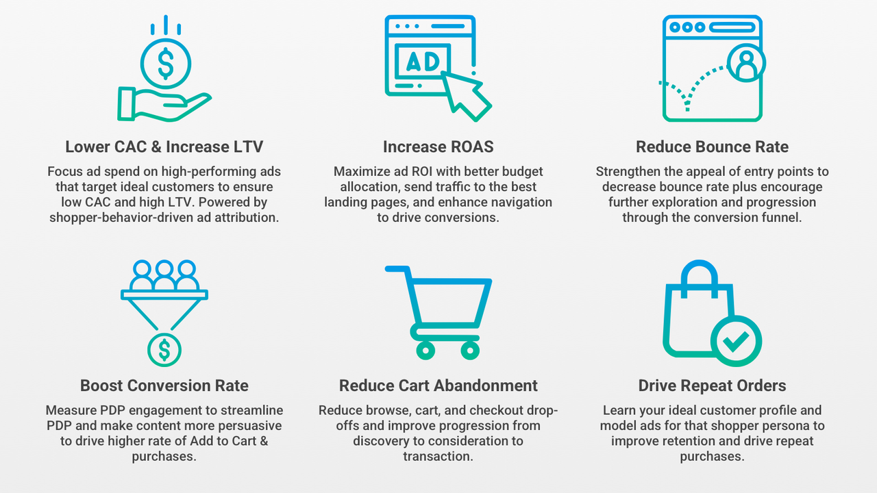 E-commerce analyse dashboard, realtime rapporten, exporteren naar Excel