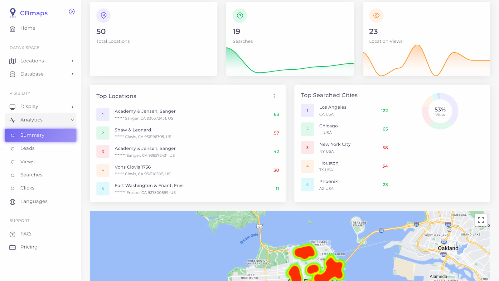 analíticas del localizador de tiendas