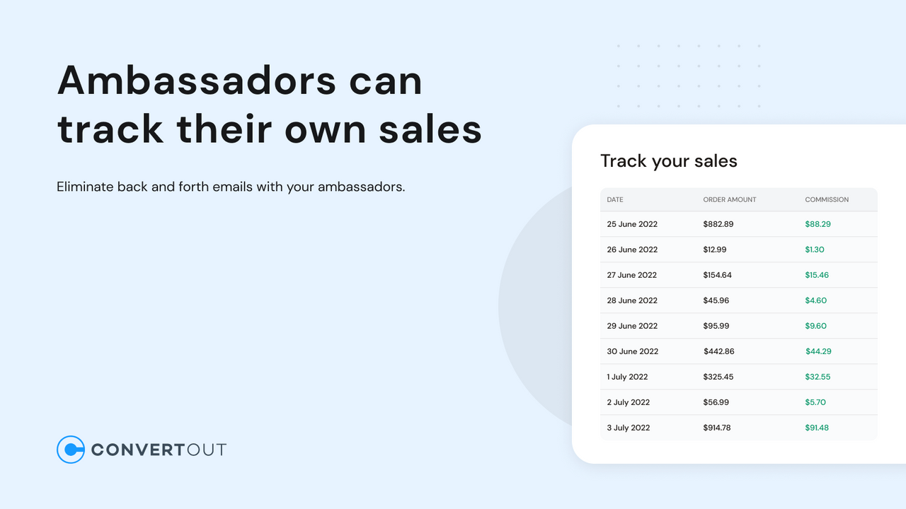 Ambassadors can track their own sales