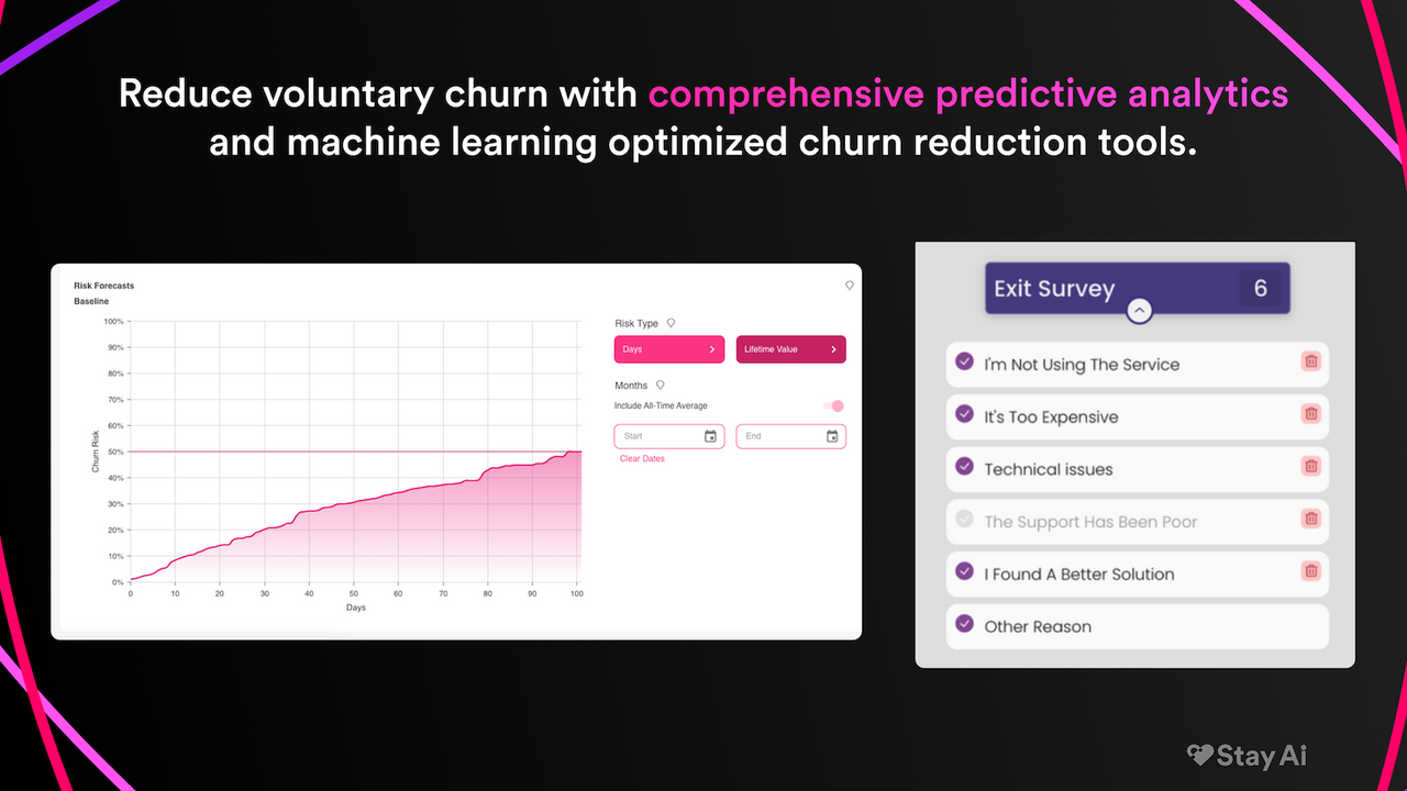 Verminder Churn