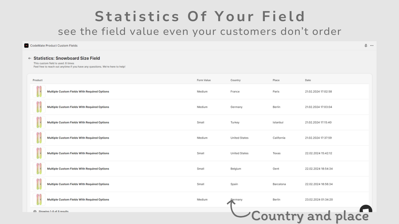 se statistik for produktmuligheder, personaliserede, brugerdefinerede felter