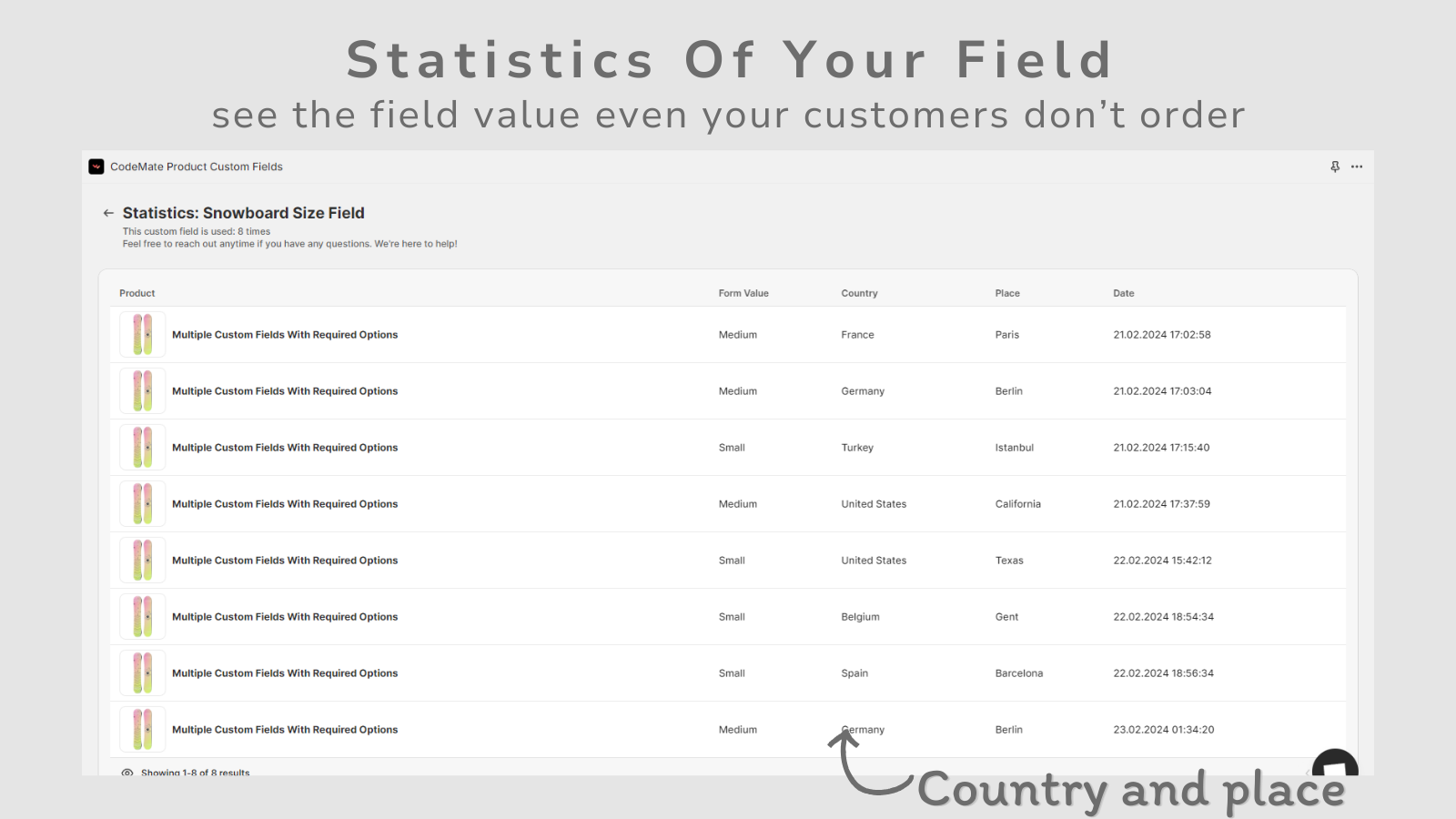 ve estadísticas para opciones de productos, personalizados, campos personalizados