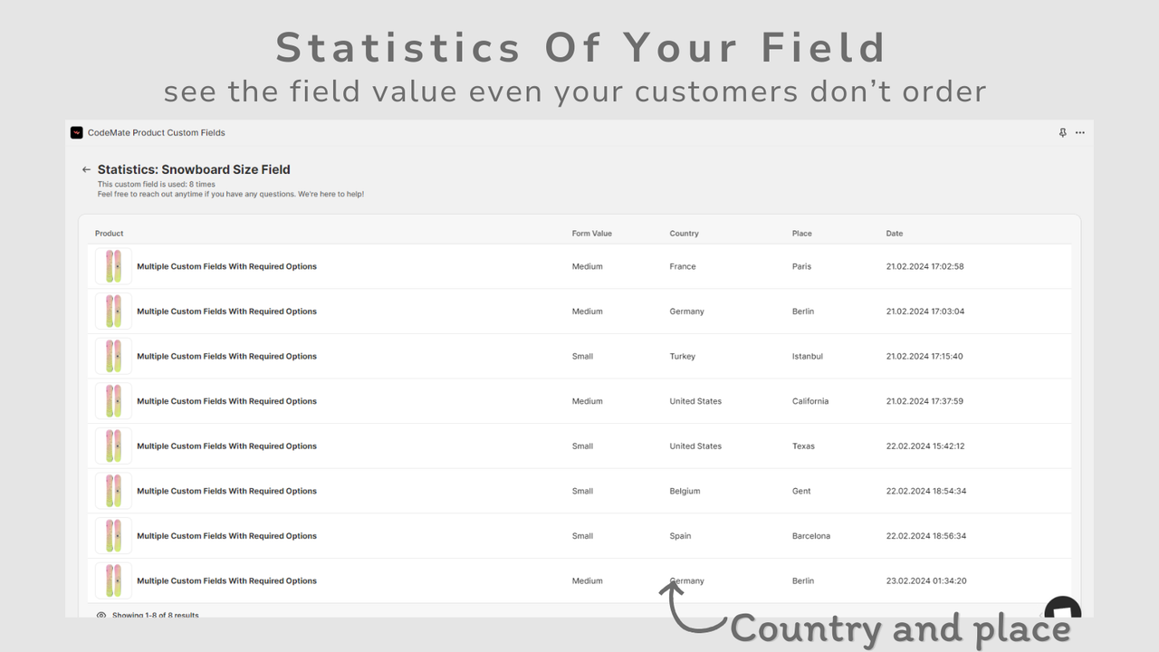 see statistics for product options, personalized, custom fields