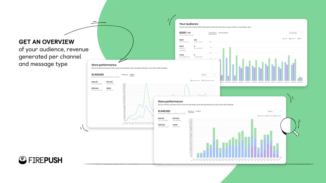 Rapporter og analyser af Shopify butikkens publikum og indtægt