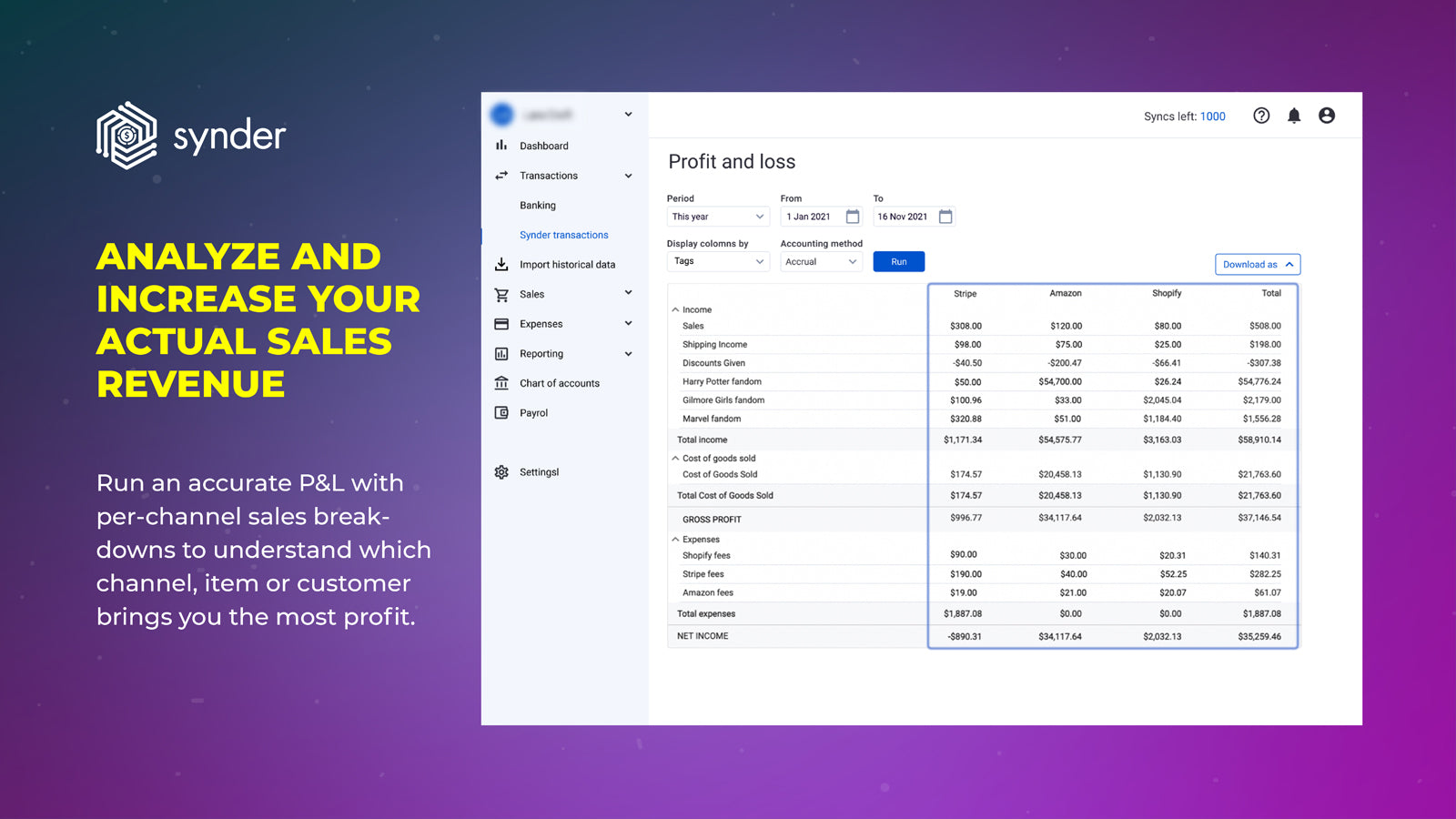 Analyze and increase your actual sales revenue