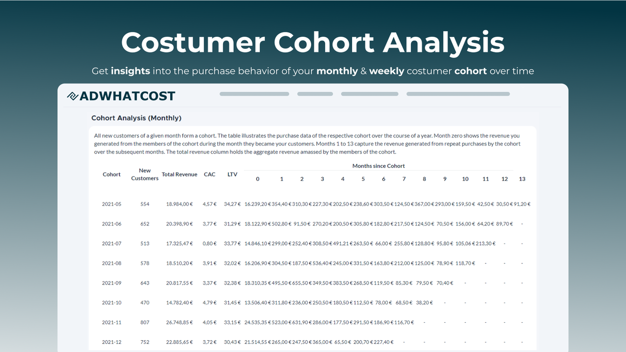 AdWhatCost - Captura de tela da análise de coorte do cliente