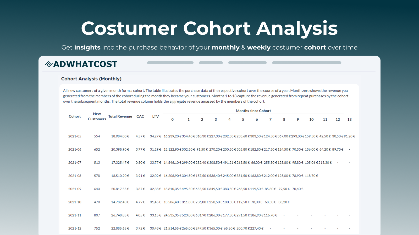 AdWhatCost - Kundekohort Analyse Screenshot