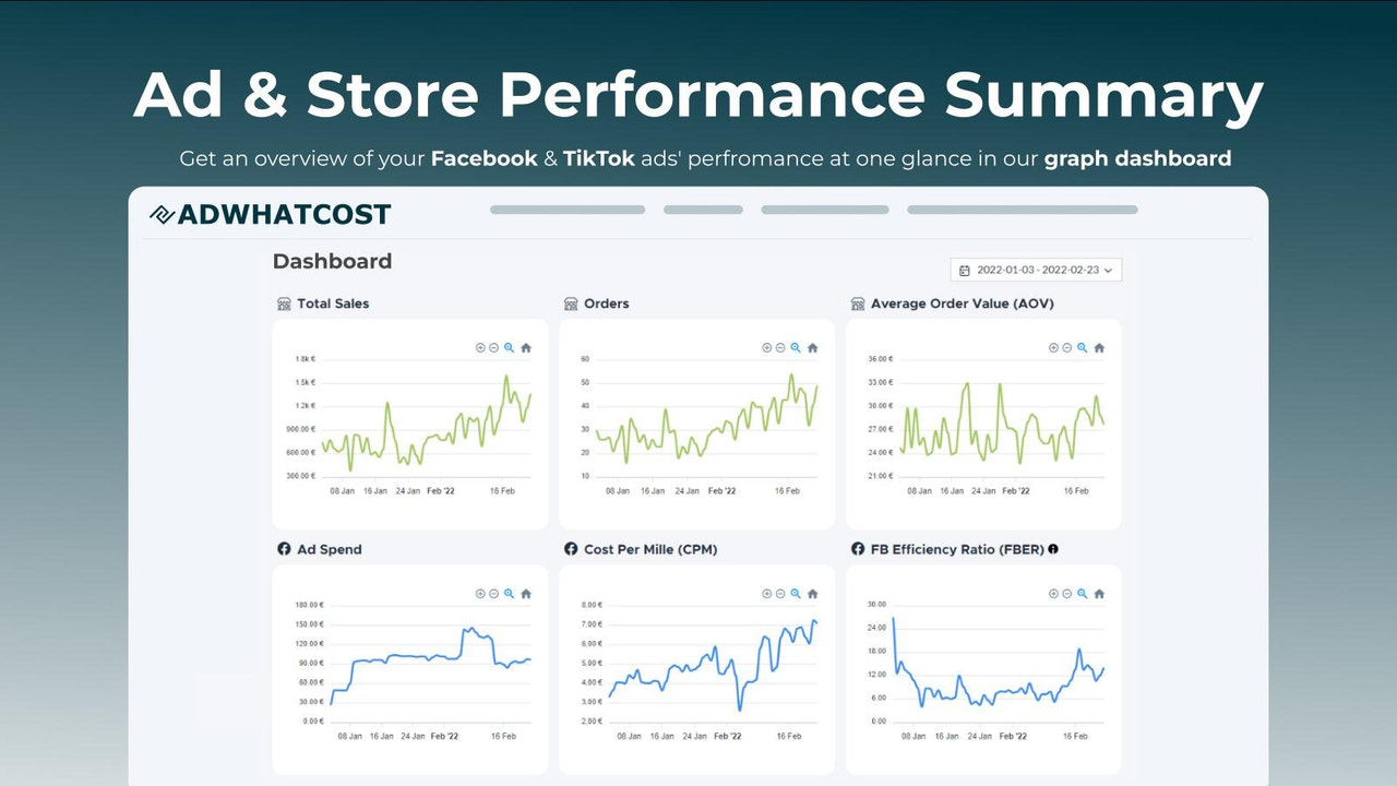 AdWhatCost - Screenshot des Graph-Dashboards