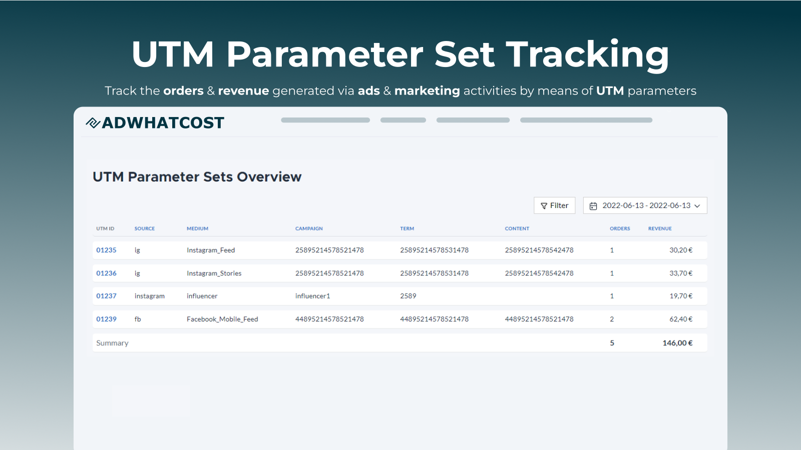 AdWhatCost - Screenshot der Seite für UTM-Parametersätze