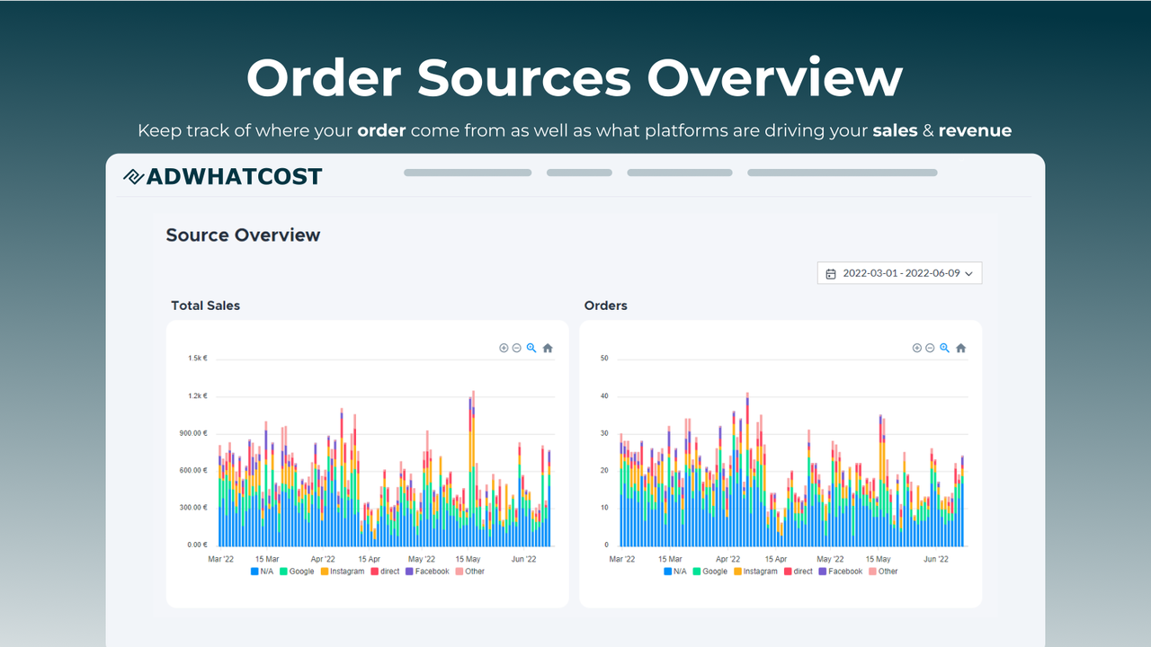 AdWhatCost - Source Overview Page Screenshot