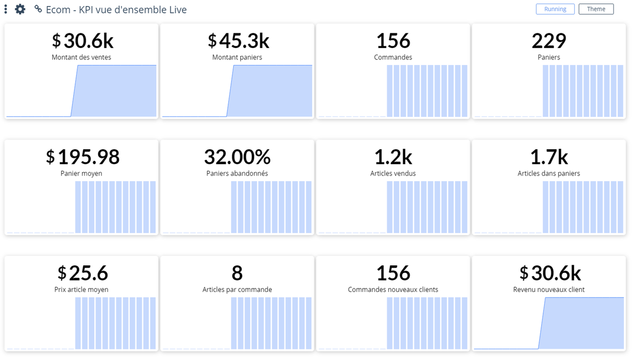 KPI live